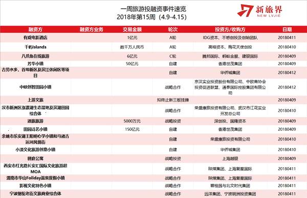 新旅界研究笔记：中端住宿业再添新玩家 B2B领域竞争格局初现
