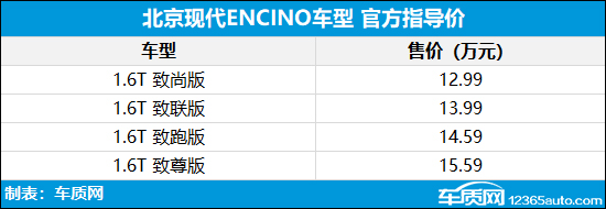 北京现代ENCINO正式上市 售12.99-15.59万