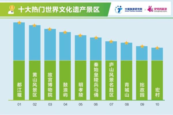 2018年清明假日旅游及景区消费报告：90后是出游主力军