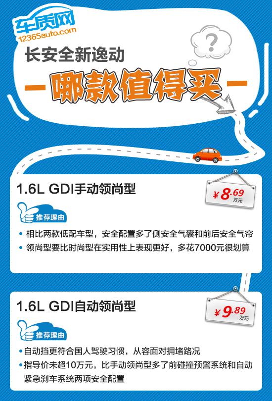 推荐手动/自动领尚型 长安全新逸动购车指南