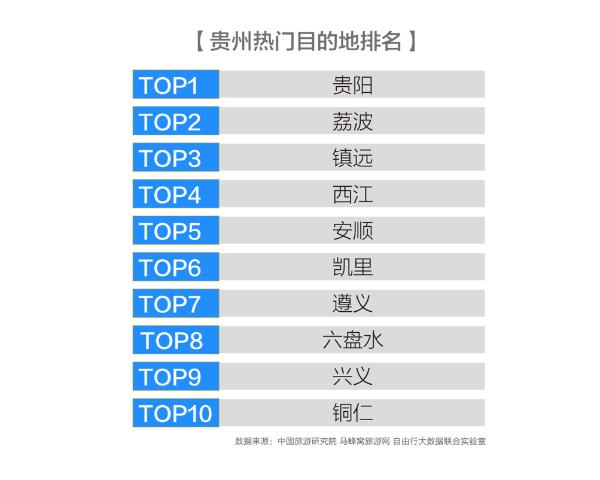 马蜂窝联合中国旅游研究院发布《中国省域自由行大数据系列报告之贵州》