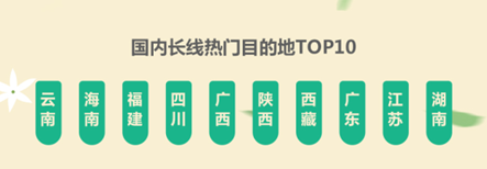 2018清明旅游报告:“拼假”游成趋势，亲子组合是主力