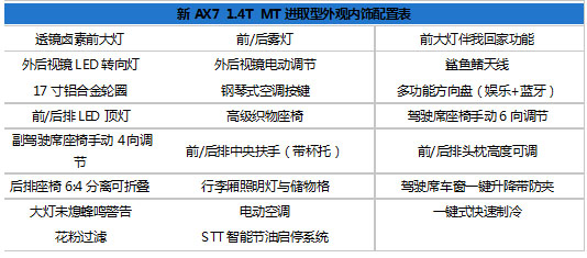 便宜实惠好开不贵 东风风神新AX7导购