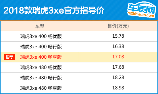 推荐400畅享版 2018款瑞虎3xe购车指南