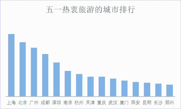 上海市总人口数_2018全球人口突破74亿,中国总人口数仍排名第一(2)