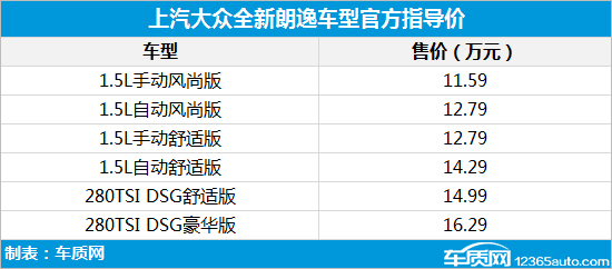上汽大众全新朗逸上市 售11.59-16.29万元