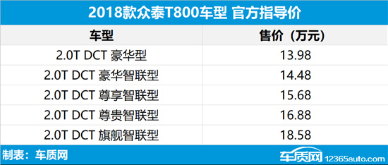 2018年第19周上市新车汇总