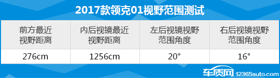 2017款领克01日常实用性测试报告