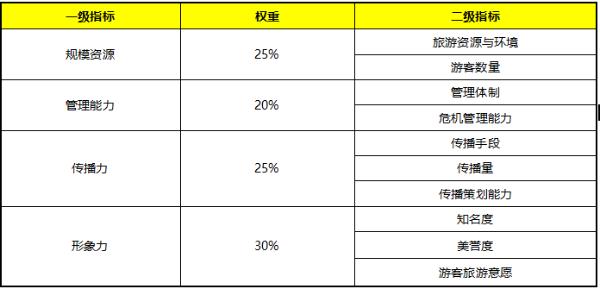 《中国旅游影响力调查2018》发布河南省最具影响力十大景区