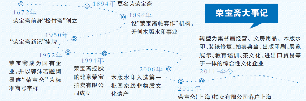 荣宝斋能否破局民间鉴定乱象