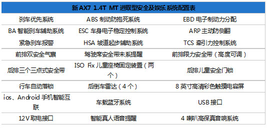 便宜实惠好开不贵 东风风神新AX7导购