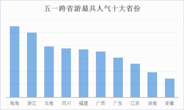 西北五省总人口数_东南西北(2)