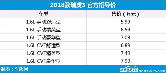 2018年第20周上市新车汇总