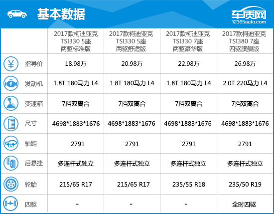 2017款上汽斯柯达柯迪亚克完全评价报告