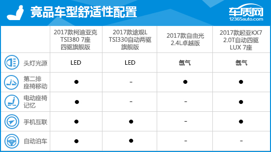 2017款上汽斯柯达柯迪亚克完全评价报告