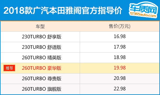 推荐260TURBO豪华版 广本十代雅阁购车指南