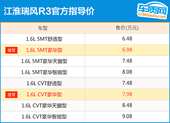 推荐两款豪华型 江淮瑞风R3购车指南