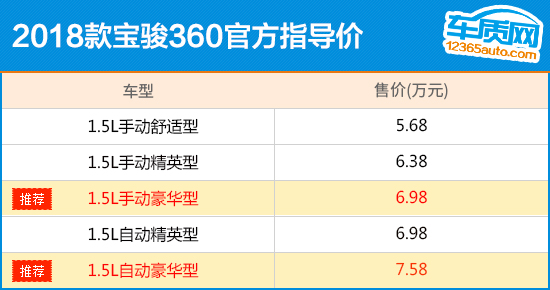 推荐豪华型 2018款宝骏360购车指南