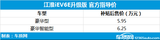 iEV6E˶/ 5.95