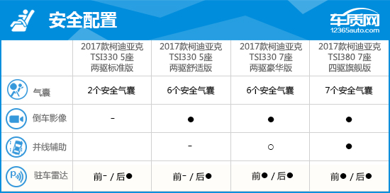 2017款上汽斯柯达柯迪亚克完全评价报告