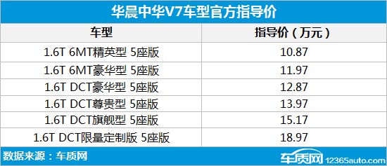 华晨中华V7正式上市 售价10.87-18.97万元