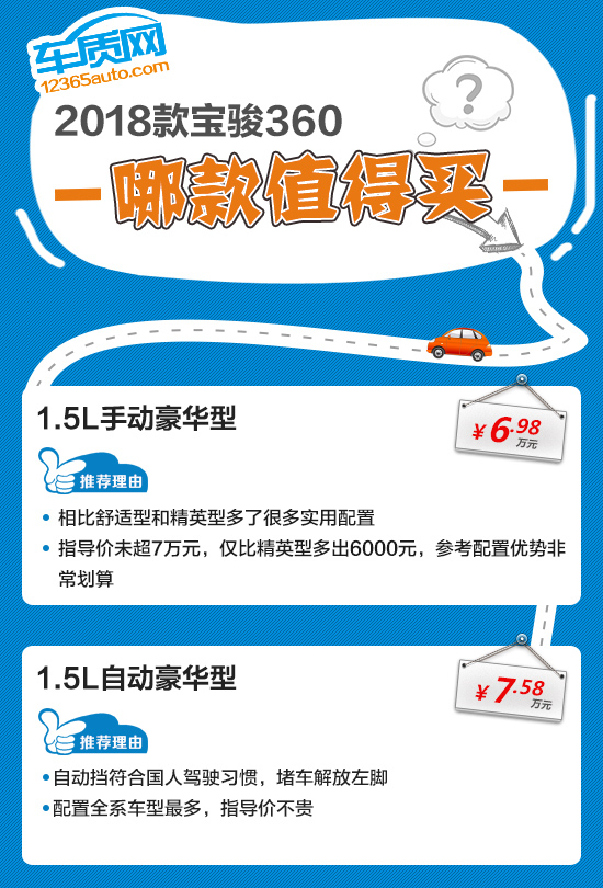 推荐豪华型 2018款宝骏360购车指南
