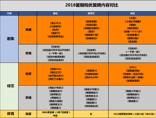 优酷拿下世界杯直播权