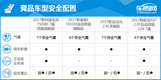 2017款上汽斯柯达柯迪亚克完全评价报告