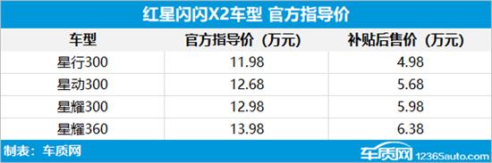 红星闪闪X2正式上市 补贴后售4.98-6.38万元