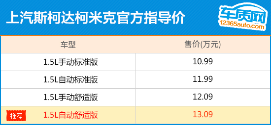 推荐顶配车型 上汽斯柯达柯米克购车指南