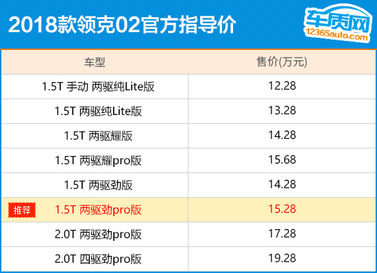 推荐1.5T 两驱劲pro版 领克02购车指南