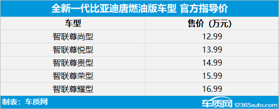 2018年第26周上市新车汇总