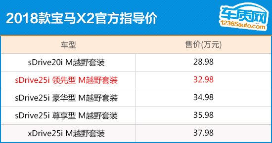 推荐sDrive25i领先型 宝马X2购车指南