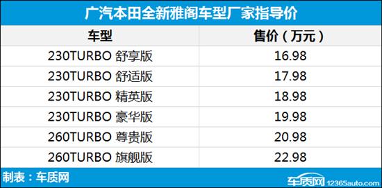 广本雅阁6月热销14443辆 环比劲增97.3%