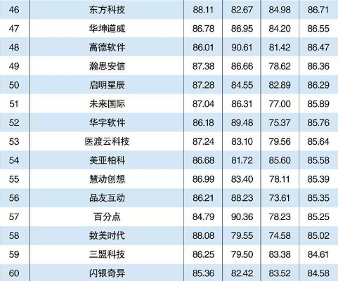 国双荣获2018百家最具活力的大数据应用解决方案提供商前25强