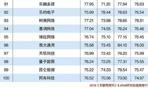 国双荣获2018百家最具活力的大数据应用解决方案提供商前25强