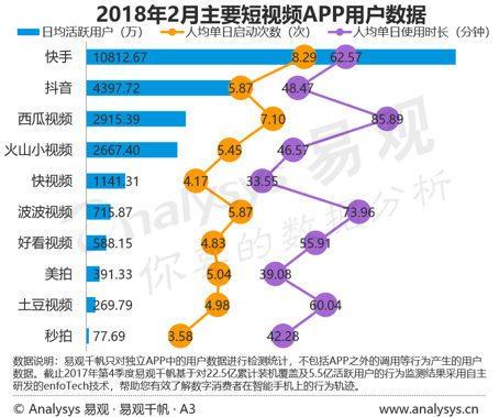 红顶天传媒细聊抖音、快手:谁在玩,谁在赚?