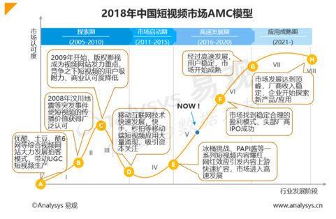 红顶天传媒细聊抖音、快手:谁在玩,谁在赚?