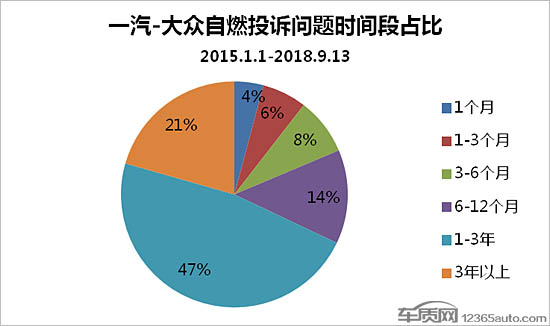 一汽-大众车辆自燃现象多发 车主维权难