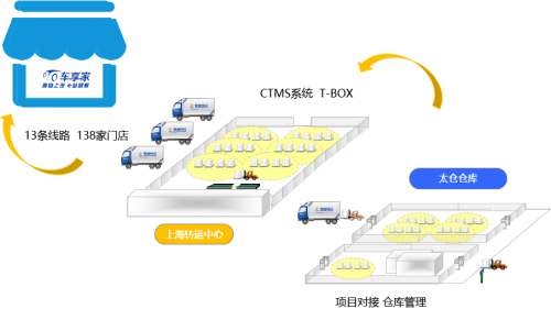 从“融合发展”到“聚力超越”，解密安吉快运的布局与变革