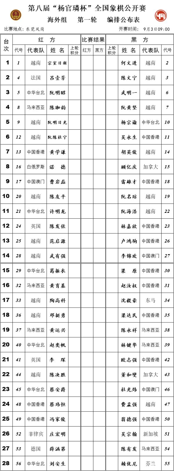 杨官璘杯象棋公开赛对阵与结果查询