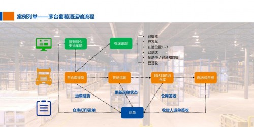 从“融合发展”到“聚力超越”，解密安吉快运的布局与变革