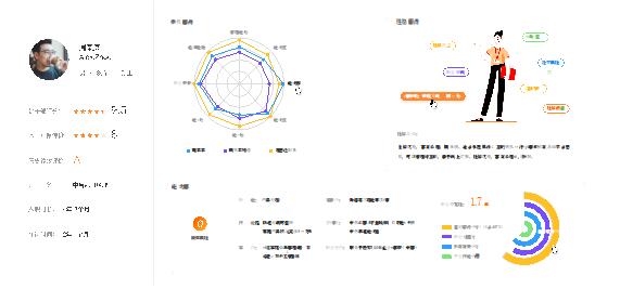 e成科技亮相世界人工智能大会：拥抱数字化人才决策浪潮