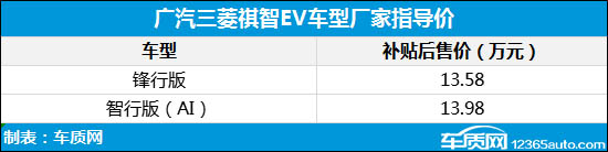 广汽三菱祺智EV上市 补贴后售13.58万元起