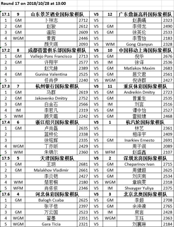 映美杯联赛第17轮对阵:天津VS深圳，成都PK上海
