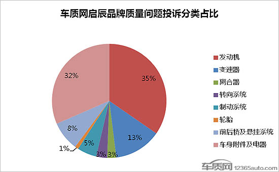 HR16发动机漏防冻液 启辰T60或受牵连