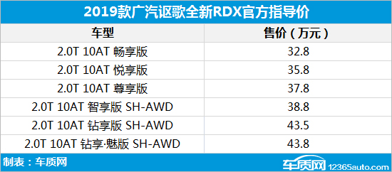 广汽讴歌RDX正式上市 售价32.8-43.8万元