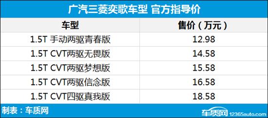 广汽三菱奕歌正式上市 售12.98-18.58万元