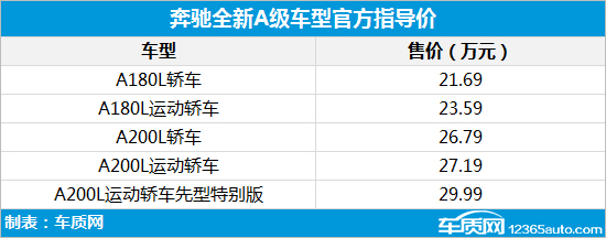 北京奔驰A级三厢正式上市 售21.69-29.99万