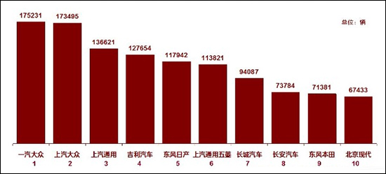 乘联会：10月狭义乘用车销量同比降13.2%